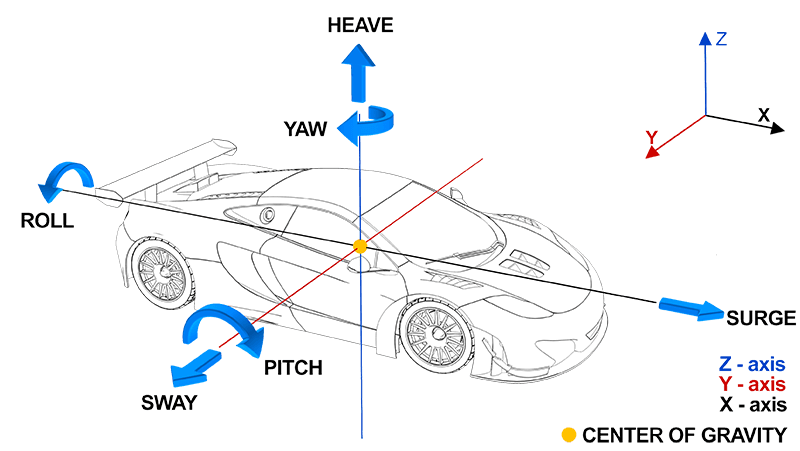 Vehicle Motions Big